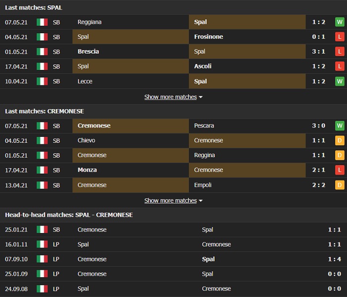 Nhận định, Soi kèo SPAL vs Cremonese, 19h00 ngày 10/5, Hạng 2 Italia 2