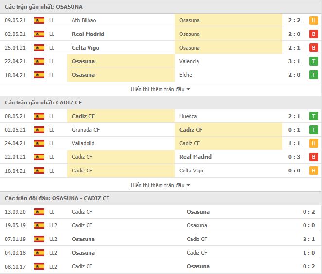 Nhận định, soi kèo Osasuna vs Cadiz, 00h00 ngày 12/5, VĐQG Tây Ban Nha 3
