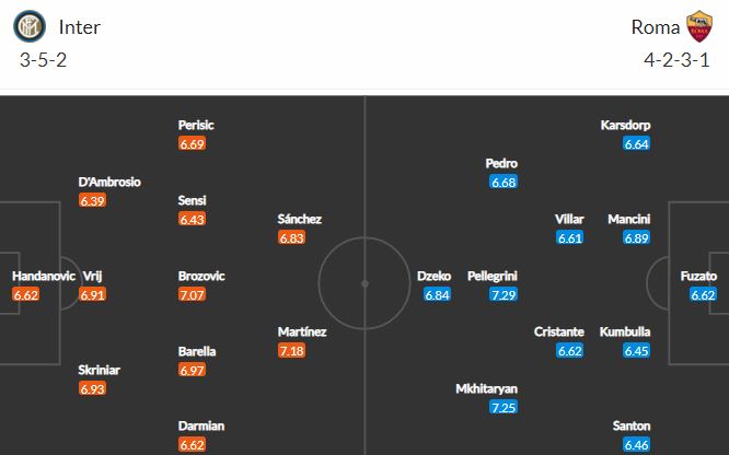 Nhận định, Soi kèo Inter vs Roma, 01h45 ngày 13/5, Serie A 2