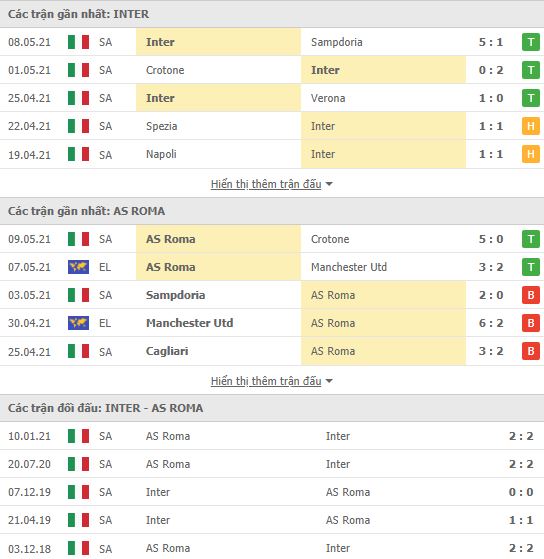 Nhận định, Soi kèo Inter vs Roma, 01h45 ngày 13/5, Serie A 3