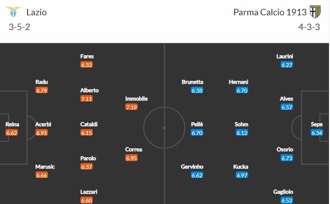 Nhận định, Soi kèo Lazio vs Parma, 01h45 ngày 13/5, Serie A 2