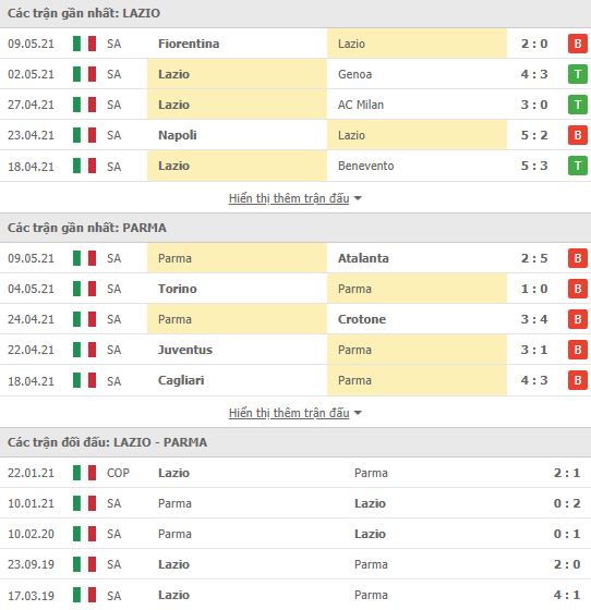 Nhận định, Soi kèo Lazio vs Parma, 01h45 ngày 13/5, Serie A 3