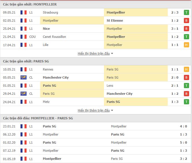Nhận định, soi kèo Montpellier vs PSG, 02h00 ngày 13/5, Cúp QG Pháp 2