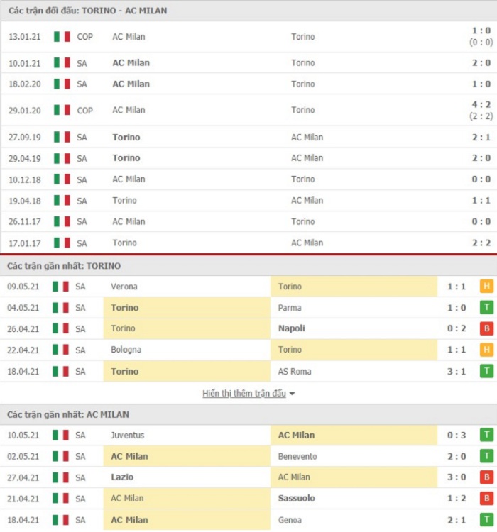 Nhận định, Soi kèo Torino vs Milan, 01h45 ngày 13/5, Serie A 3