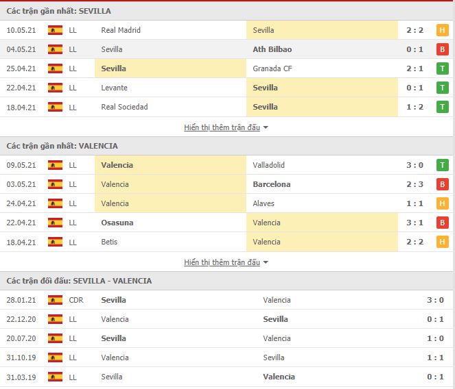 Nhận định, soi kèo Sevilla vs Valencia, 01h00 ngày 13/5, VĐQG Tây Ban Nha 3