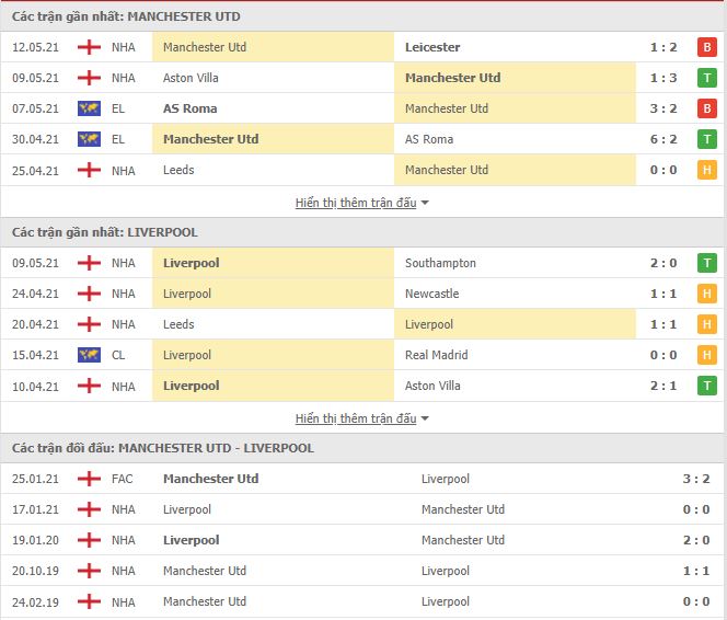 Nhận định, soi kèo MU vs Liverpool, 02h15 ngày 14/5, Ngoại Hạng Anh 3