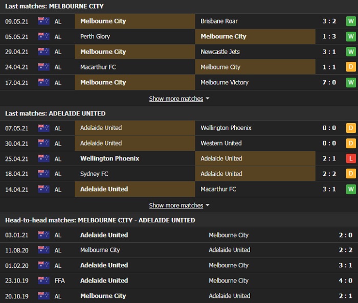 Nhận định, Soi kèo Melbourne City vs Adelaide, 16h05 ngày 13/5, VĐQG Australia 2