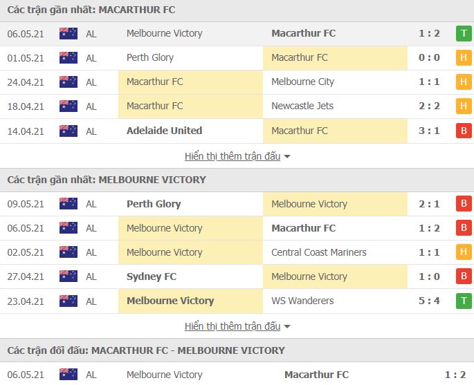 Nhận định, Soi kèo Macarthur vs Melbourne Victory, 16h05 ngày 14/5, VĐQG Úc 2