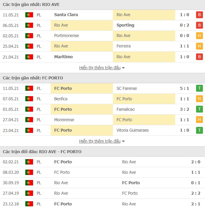 Nhận định, Soi kèo Rio Ave vs Porto, 02h30 ngày 16/5, VĐQG Bồ Đào Nha 3