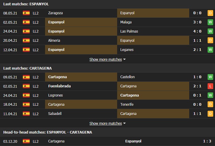 Nhận định, Soi kèo Espanyol vs Cartagena, 02h00 ngày 15/5, Hạng 2 Tây Ban Nha 2
