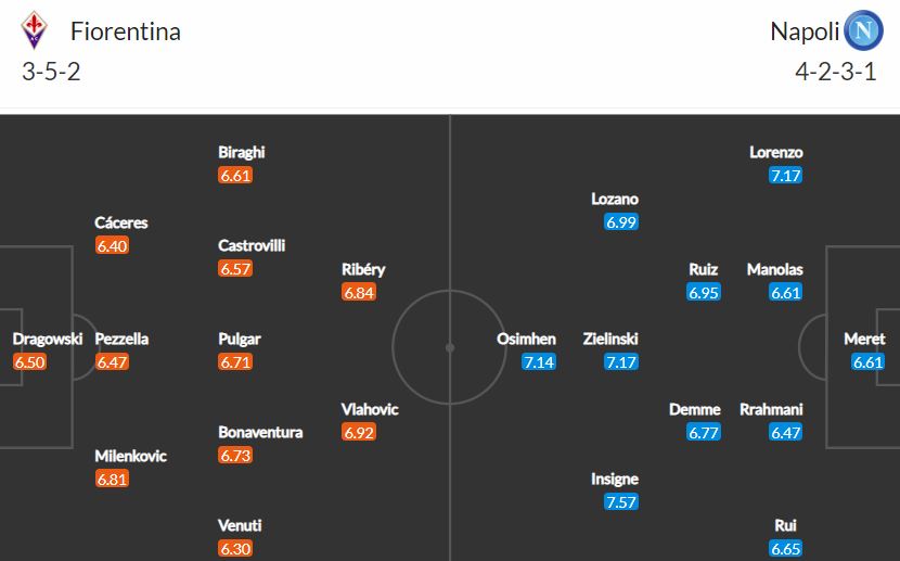 Nhận định, Soi kèo Fiorentina vs Napoli, 17h30 ngày 16/5, Serie A 2