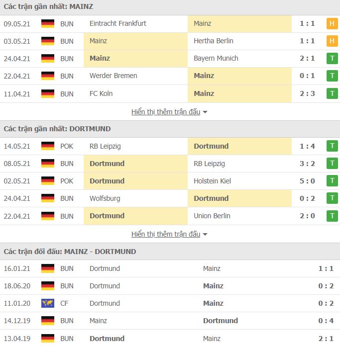 Nhận định, Soi kèo Mainz vs Dortmund, 23h00 ngày 16/5, Bundesliga 3