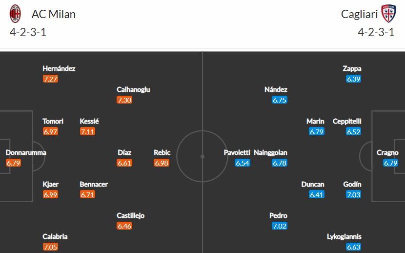 Nhận định, Soi kèo Milan vs Cagliari, 01h45 ngày 17/5, Serie A 2