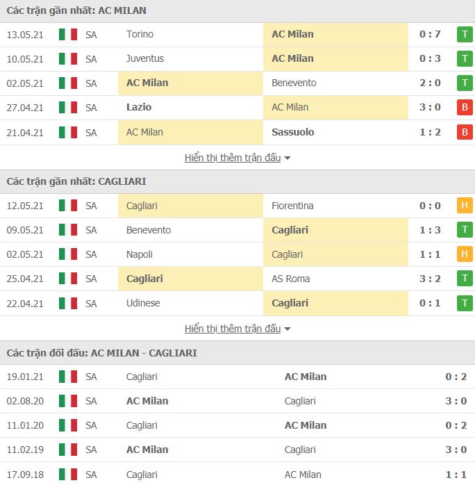 Nhận định, Soi kèo Milan vs Cagliari, 01h45 ngày 17/5, Serie A 3