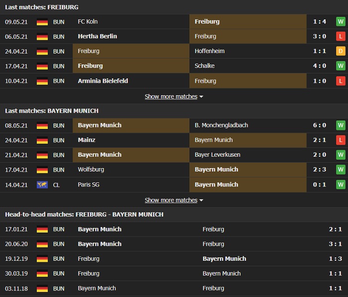 Nhận định, Soi kèo Freiburg vs Bayern Munich, 20h30 ngày 15/5, Bundesliga 3