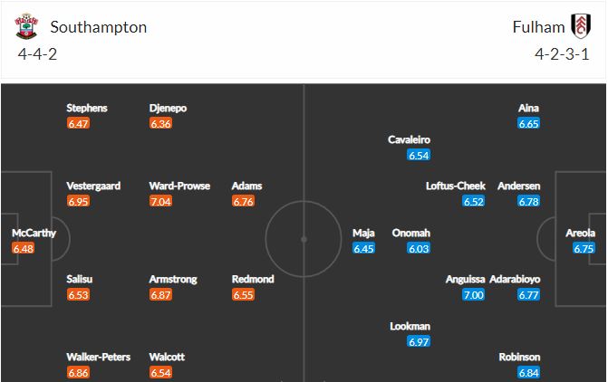 Nhận định, soi kèo Southampton vs Fulham, 21h00 ngày 15/5, Ngoại hạng Anh 2