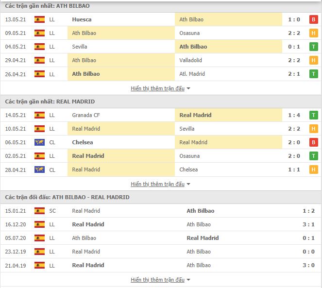 Nhận định, Soi kèo Bilbao vs Real Madrid 3