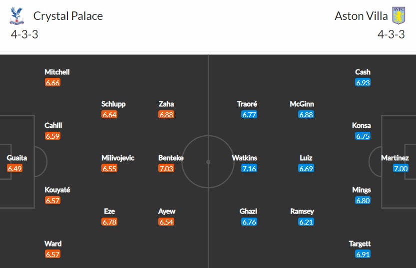 Nhận định, Soi kèo Crystal Palace vs Aston Villa ngày 16/5, Ngoại Hạng Anh 2