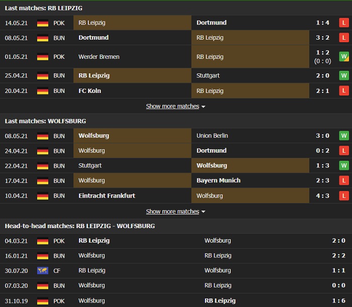 Nhận định, Soi kèo Leipzig vs Wolfsburg, 01h30 ngày 17/5, Bundesliga 3