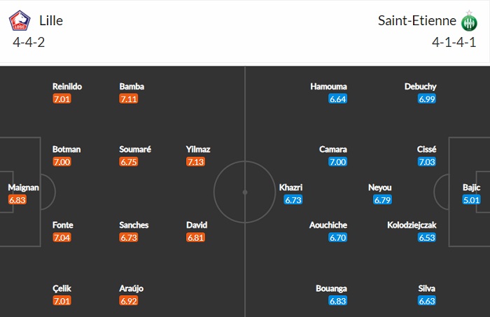 Nhận định, Soi kèo Lille vs Saint Etienne, 02h00 ngày 17/5, Ligue 1 2