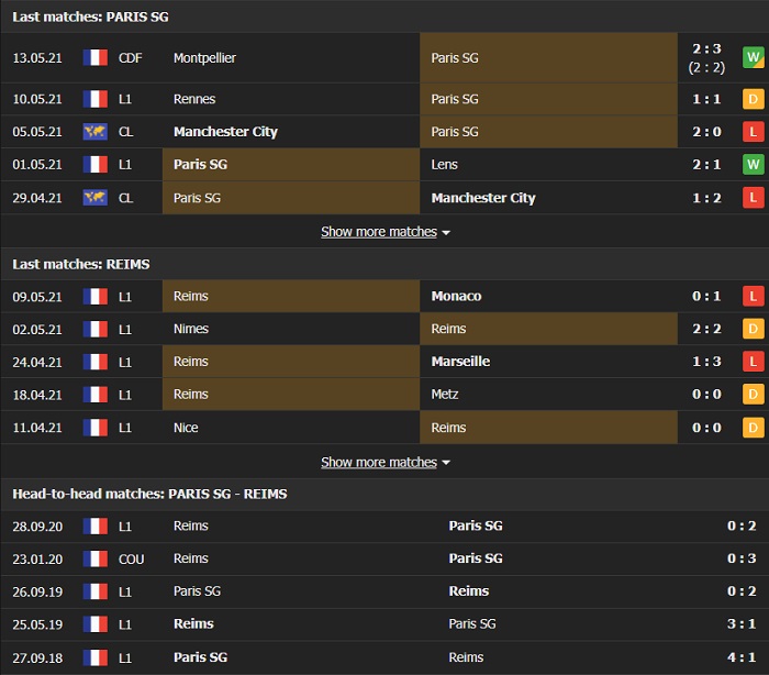 Nhận định, Soi kèo PSG vs Reims, 02h00 ngày 17/5, Ligue 1 3