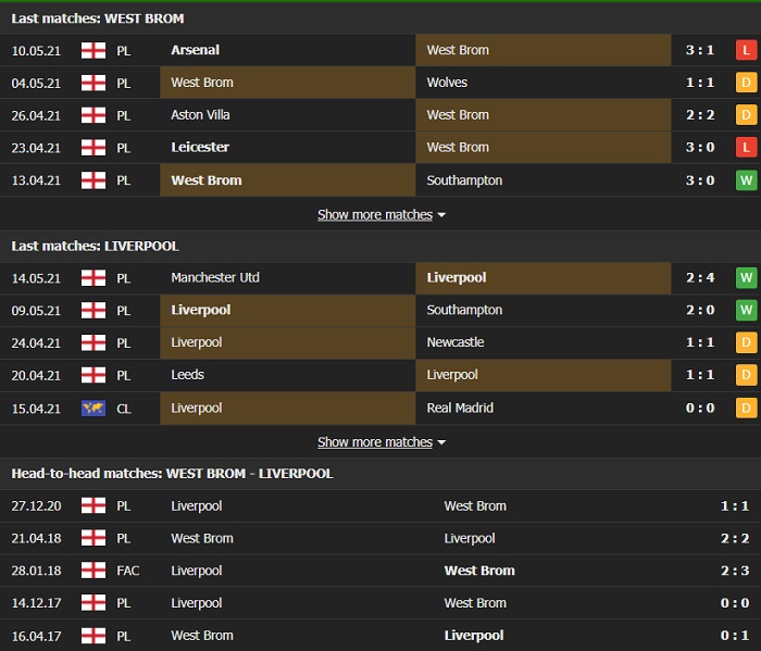 Nhận định, Soi kèo West Brom vs Liverpool, 22h30 ngày 16/5, Ngoại Hạng Anh 3