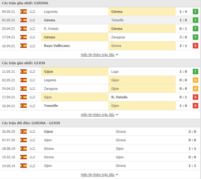 Nhận định, Soi kèo Girona vs Sporting Gijon 2