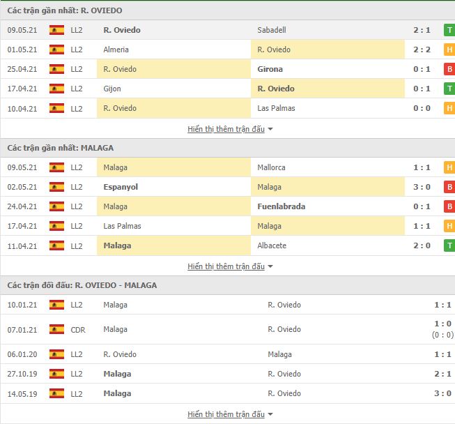 Nhận định, Soi kèo Real Oviedo vs Malaga 2