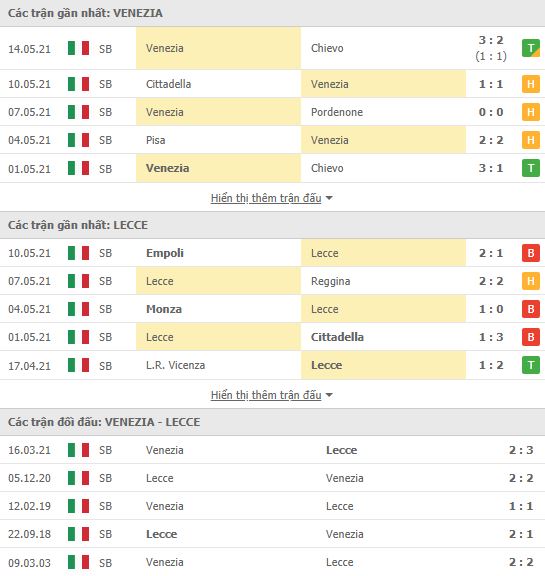 Nhận định, Soi kèo Venezia vs Lecce, 01h45 ngày 18/5, hạng 2 Italia 2