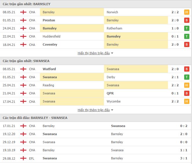 Nhận định, soi kèo Barnsley vs Swansea, 02h15 ngày 18/5, Hạng Nhất Anh 3