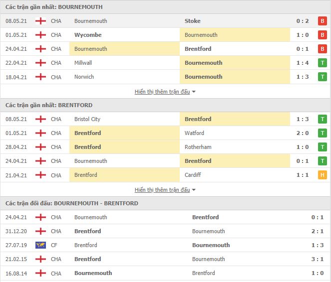 Nhận định, soi kèo Bournemouth vs Brentford, 00h00 ngày 18/5, Hạng Nhất Anh 3