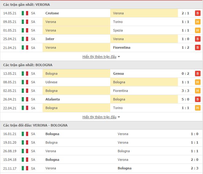 Nhận định, soi kèo Verona vs Bologna, 01h45 ngày 18/5, VĐQG Italia 3