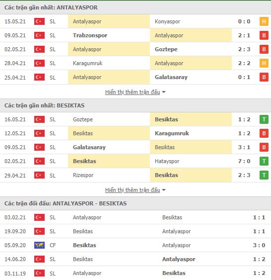 Nhận định, Soi kèo Antalyaspor vs Besiktas, 00h45 ngày 19/5, Cúp QG Thổ Nhĩ Kỳ 2