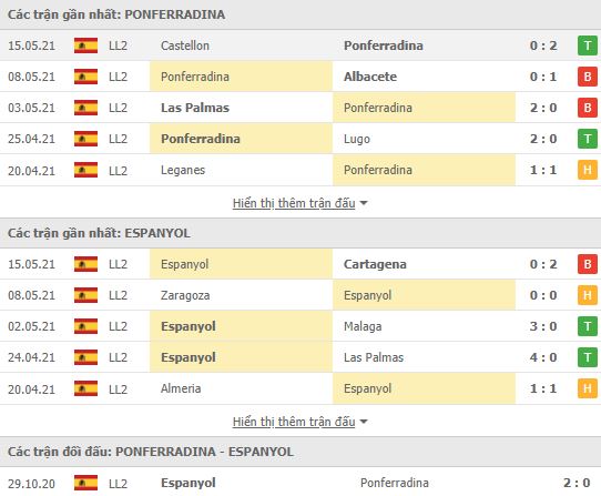 Nhận định, Soi kèo Ponferradina vs Espanyol, 02h30 ngày 19/5, hạng 2 Tây Ban Nha 2