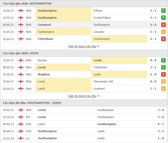 Nhận định, soi kèo Southampton vs Leeds, 00h00 ngày 20/5, Ngoại Hạng Anh 3