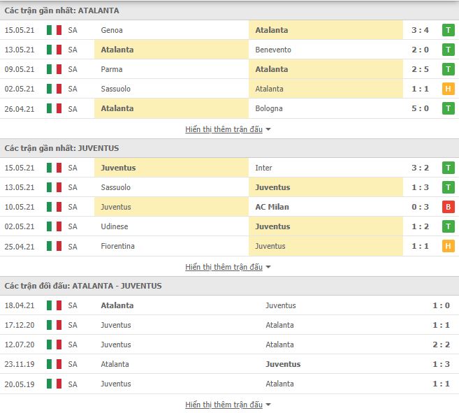 Nhận định, Soi kèo Atalanta vs Juventus 2