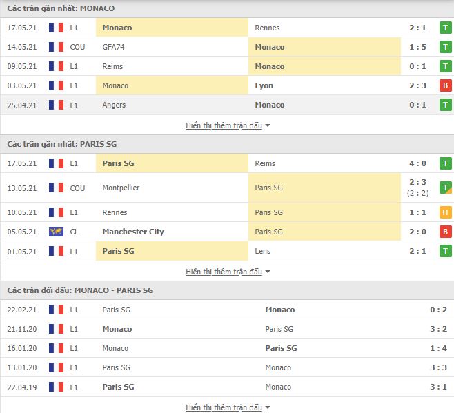 Nhận định, Soi kèo Monaco vs PSG 2