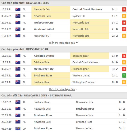 Nhận định, Soi kèo Newcastle Jets vs Brisbane Roar, 16h05 ngày 21/5, VĐQG Úc 2