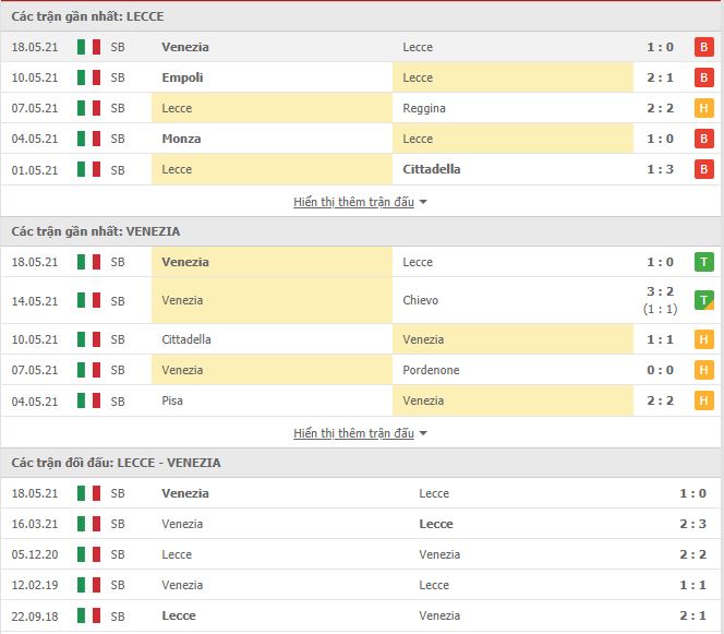 Nhận định, soi kèo Lecce vs Venezia, 23h30 ngày 20/5, Hạng 2 Italia 2