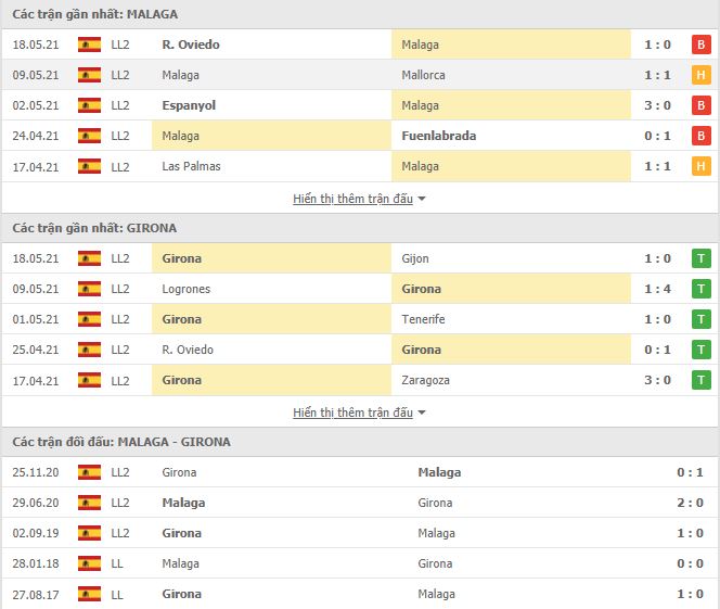 Nhận định, Soi kèo Malaga vs Girona 2