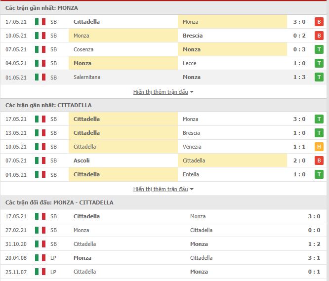 Nhận định, soi kèo Monza vs Cittadella, 01h45 ngày 21/5, Hạng 2 Italia 2