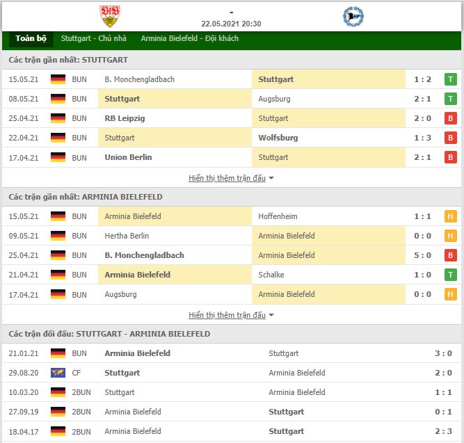 Nhận định, Soi kèo Stuttgart vs Bielefeld 3