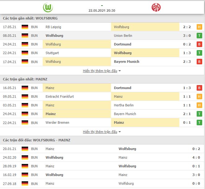 Nhận định, Soi kèo Wolfsburg vs Mainz 3
