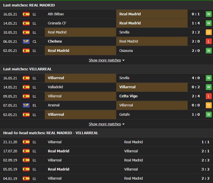 Nhận định, Soi kèo Real Madrid vs Villarreal, 23h30 ngày 22/5, La Liga 3