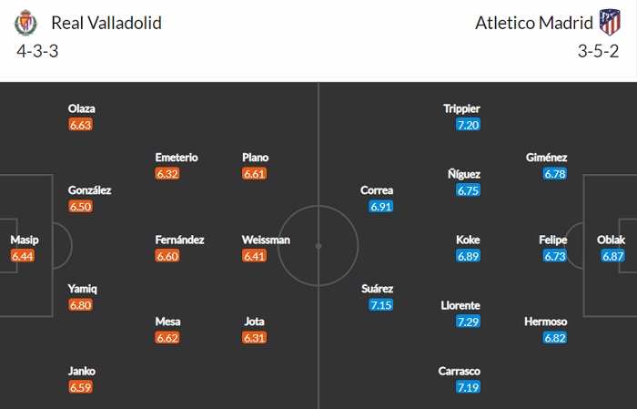 Nhận định, Soi kèo Valladolid vs Atletico, 23h30 ngày 22/5, La Liga 2