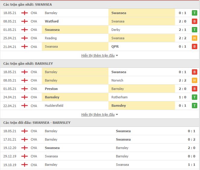 Nhận định, soi kèo Swansea vs Barnsley, 00h30 ngày 23/5, Hạng Nhất Anh 3