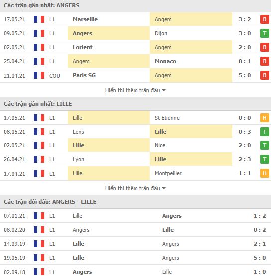Nhận định, Soi kèo Angers vs Lille, 02h00 ngày 24/5, Ligue 1 3