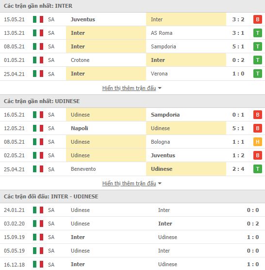 Nhận định, Soi kèo Inter vs Udinese, 20h00 ngày 23/5, Serie A 3