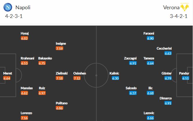 Nhận định, Soi kèo Napoli vs Verona, 01h45 ngày 24/5, Serie A 2