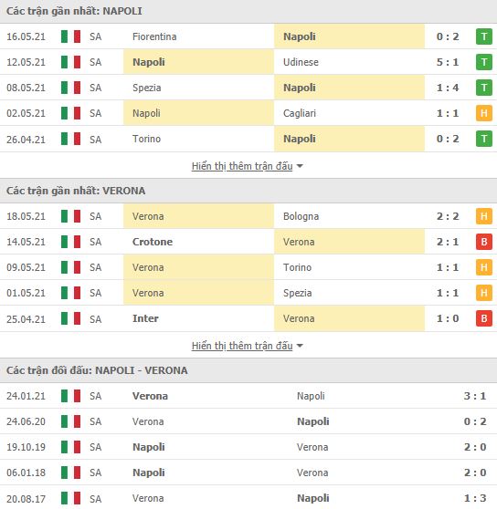 Nhận định, Soi kèo Napoli vs Verona, 01h45 ngày 24/5, Serie A 3